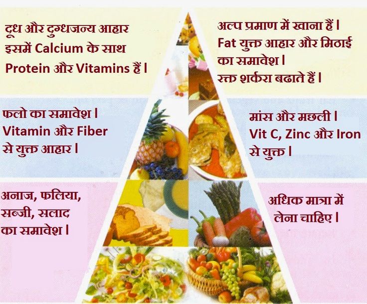 Asthma Diet Chart In Hindi
